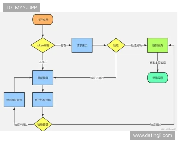 如何通过ag登录官网快速注册会员步骤详解实现账户快速登录