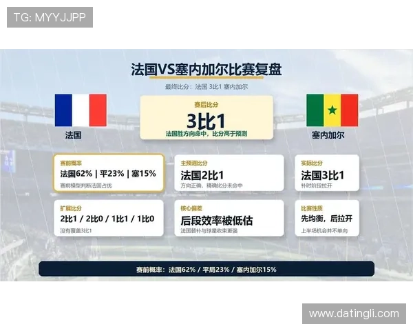 世界杯塞内加尔vs法国比赛前的比赛走势与赛前预测分析